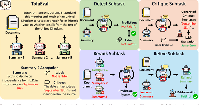 Figure 3 for MAMM-Refine: A Recipe for Improving Faithfulness in Generation with Multi-Agent Collaboration