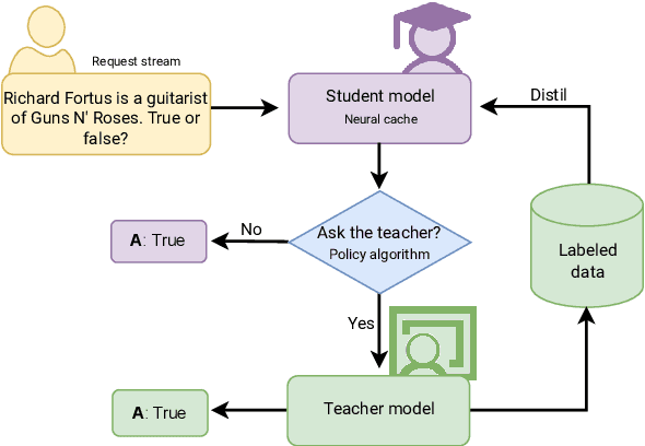 Figure 1 for Cache & Distil: Optimising API Calls to Large Language Models