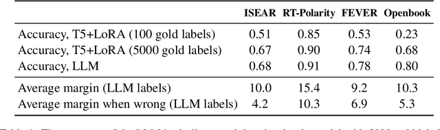 Figure 2 for Cache & Distil: Optimising API Calls to Large Language Models