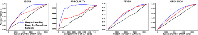 Figure 3 for Cache & Distil: Optimising API Calls to Large Language Models