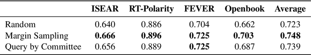 Figure 4 for Cache & Distil: Optimising API Calls to Large Language Models