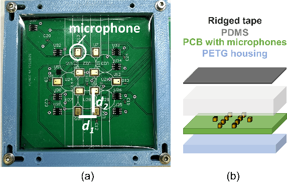 Figure 1 for An Investigation of Multi-feature Extraction and Super-resolution with Fast Microphone Arrays