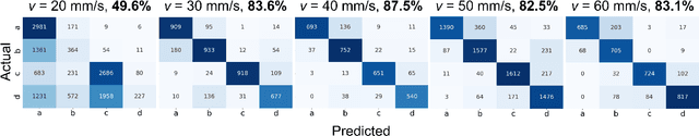 Figure 4 for An Investigation of Multi-feature Extraction and Super-resolution with Fast Microphone Arrays