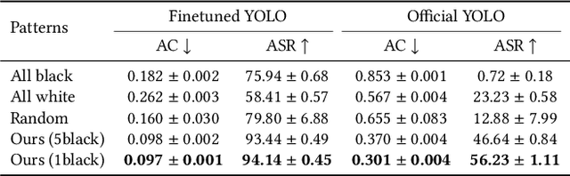 Figure 2 for Physics-Based Adversarial Attack on Near-Infrared Human Detector for Nighttime Surveillance Camera Systems