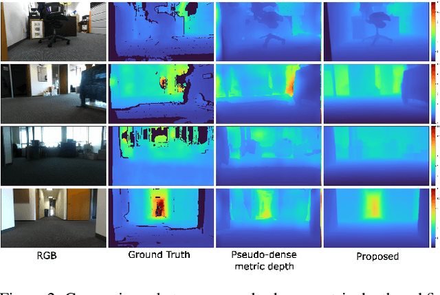 Figure 3 for AVS-Net: Audio-Visual Scale Net for Self-supervised Monocular Metric Depth Estimation