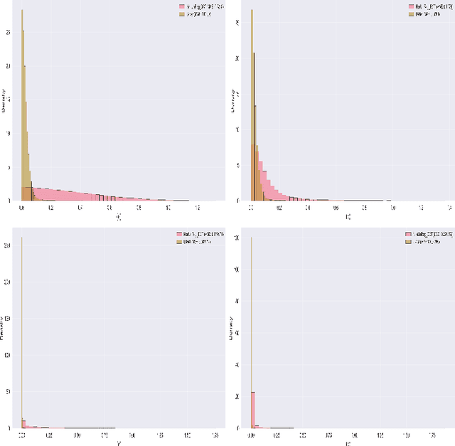 Figure 3 for Radio-PPG: photoplethysmogram digital twin synthesis using deep neural representation of 6G/WiFi ISAC signals
