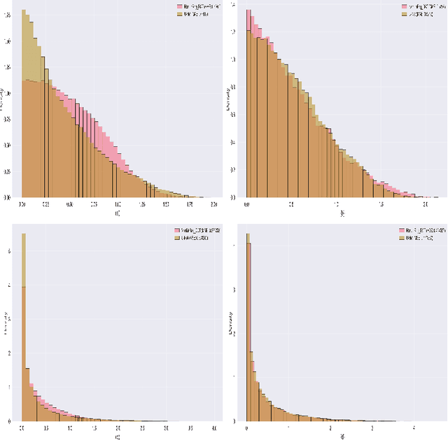 Figure 4 for Radio-PPG: photoplethysmogram digital twin synthesis using deep neural representation of 6G/WiFi ISAC signals