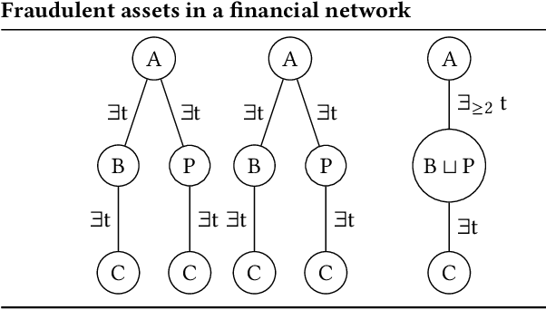Figure 1 for Utilizing Description Logics for Global Explanations of Heterogeneous Graph Neural Networks