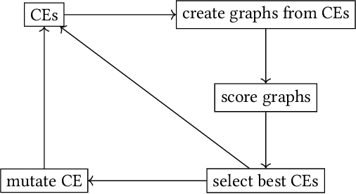 Figure 3 for Utilizing Description Logics for Global Explanations of Heterogeneous Graph Neural Networks