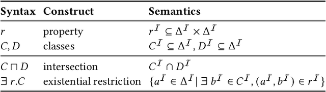 Figure 2 for Utilizing Description Logics for Global Explanations of Heterogeneous Graph Neural Networks