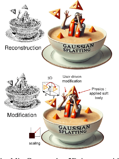 Figure 1 for MiraGe: Editable 2D Images using Gaussian Splatting
