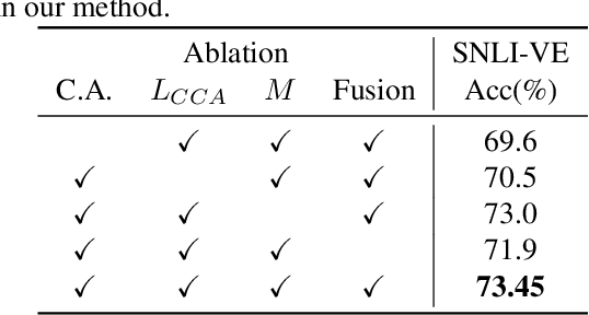 Figure 3 for Robust Latent Representation Tuning for Image-text Classification