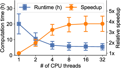 Figure 3 for Teal: Learning-Accelerated Optimization of Traffic Engineering