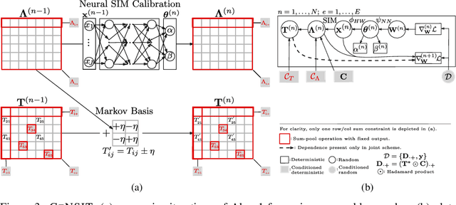 Figure 4 for Generating Origin-Destination Matrices in Neural Spatial Interaction Models