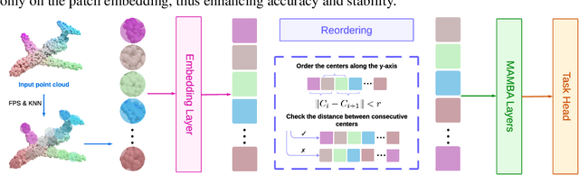 Figure 3 for NIMBA: Towards Robust and Principled Processing of Point Clouds With SSMs