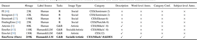 Figure 1 for EmoVerse: A MLLMs-Driven Emotion Representation Dataset for Interpretable Visual Emotion Analysis