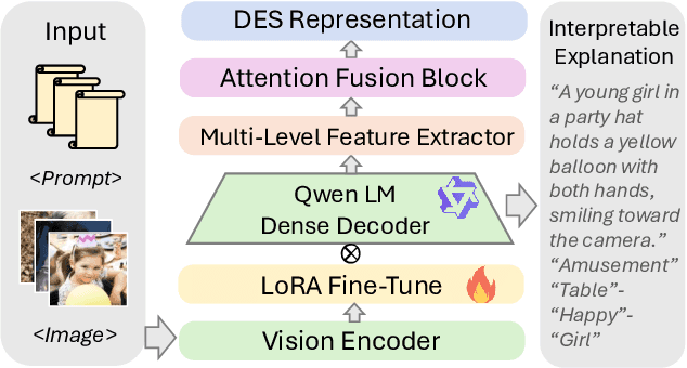 Figure 4 for EmoVerse: A MLLMs-Driven Emotion Representation Dataset for Interpretable Visual Emotion Analysis