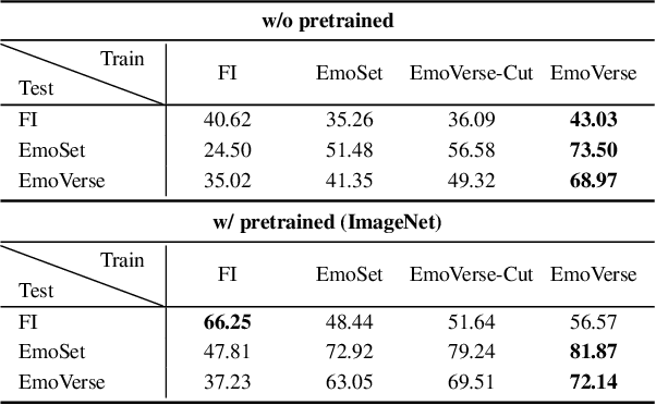 Figure 3 for EmoVerse: A MLLMs-Driven Emotion Representation Dataset for Interpretable Visual Emotion Analysis