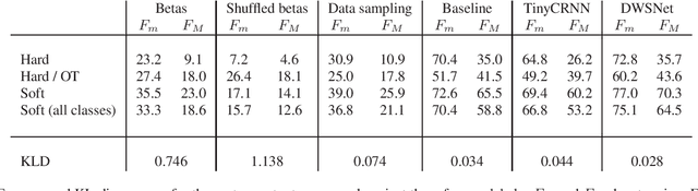 Figure 3 for Evaluating Classification Systems Against Soft Labels with Fuzzy Precision and Recall
