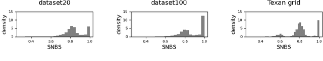 Figure 2 for Towards dynamic stability analysis of sustainable power grids using graph neural networks