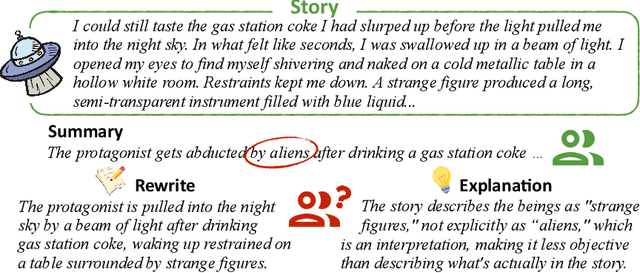 Figure 1 for Is the Top Still Spinning? Evaluating Subjectivity in Narrative Understanding