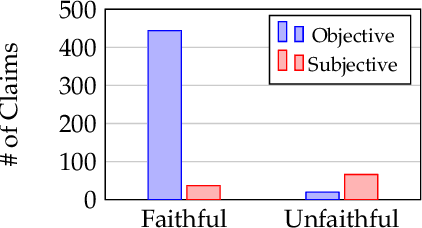 Figure 3 for Is the Top Still Spinning? Evaluating Subjectivity in Narrative Understanding