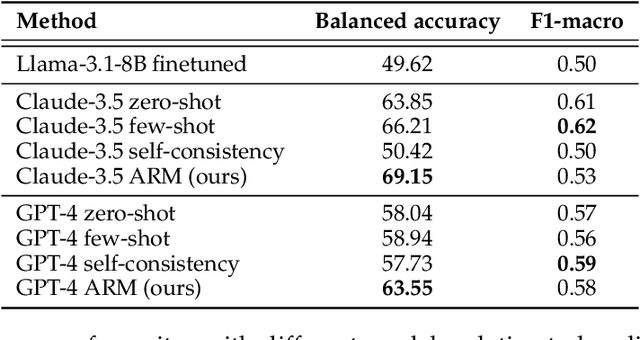 Figure 4 for Is the Top Still Spinning? Evaluating Subjectivity in Narrative Understanding