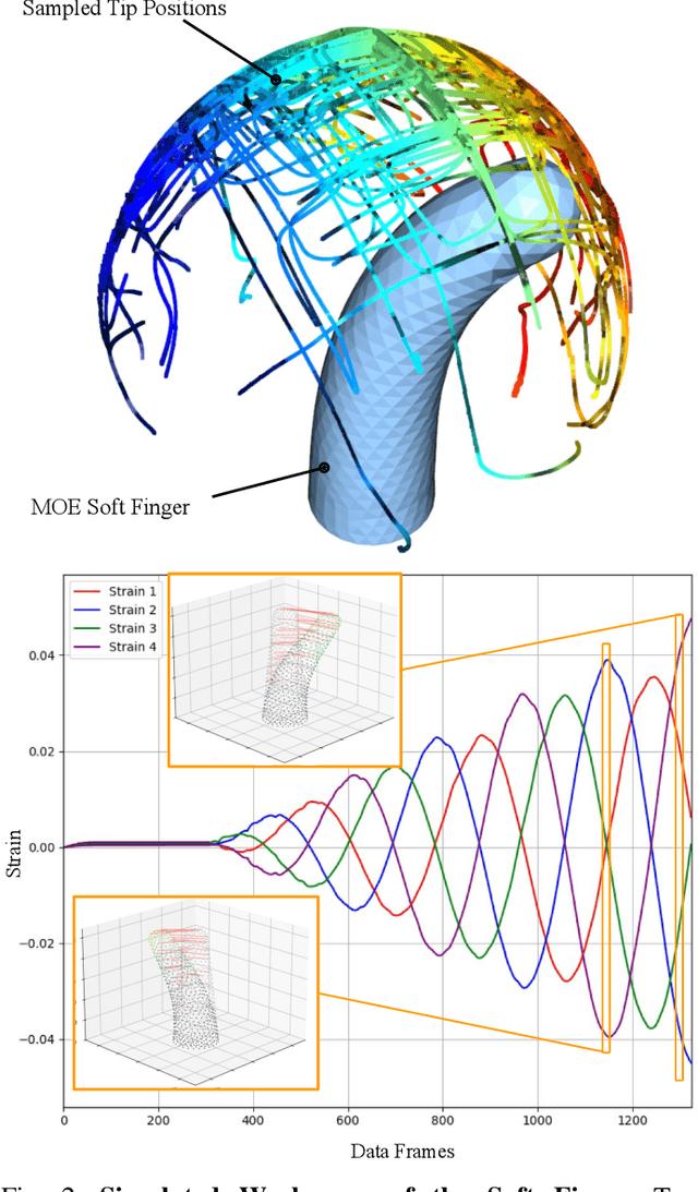 Figure 2 for KineSoft: Learning Proprioceptive Manipulation Policies with Soft Robot Hands