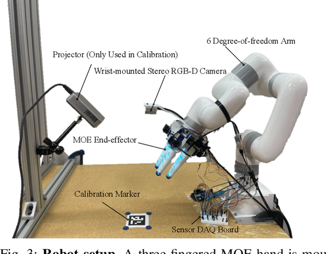 Figure 3 for KineSoft: Learning Proprioceptive Manipulation Policies with Soft Robot Hands