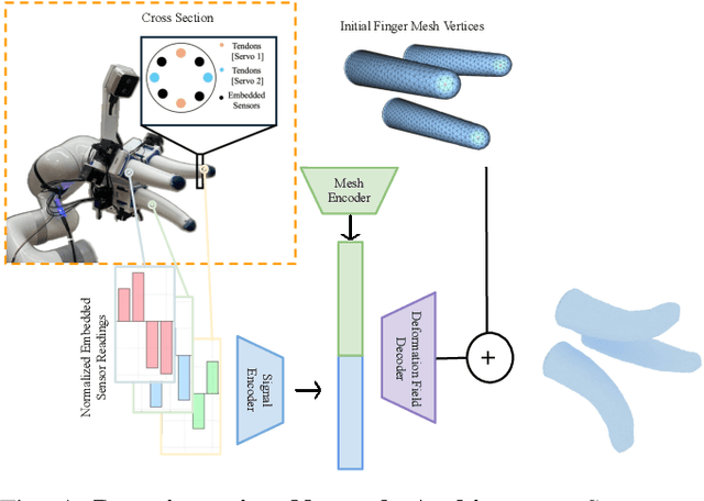 Figure 4 for KineSoft: Learning Proprioceptive Manipulation Policies with Soft Robot Hands