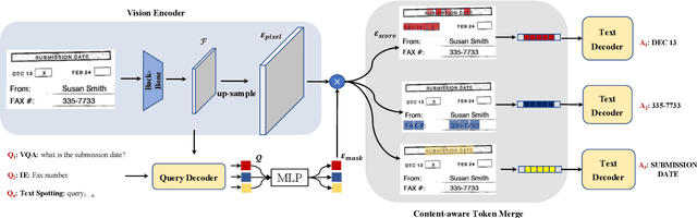 Figure 3 for Attention Where It Matters: Rethinking Visual Document Understanding with Selective Region Concentration