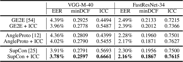 Figure 2 for Learning Repeatable Speech Embeddings Using An Intra-class Correlation Regularizer