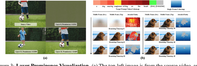 Figure 4 for TV-LiVE: Training-Free, Text-Guided Video Editing via Layer Informed Vitality Exploitation