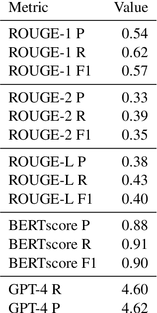 Figure 4 for Synthetic Dialogue Dataset Generation using LLM Agents