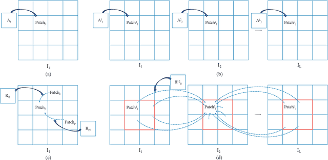 Figure 2 for Learning Sequence Descriptor based on Spatiotemporal Attention for Visual Place Recognition