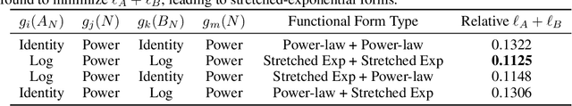 Figure 4 for Farseer: A Refined Scaling Law in Large Language Models
