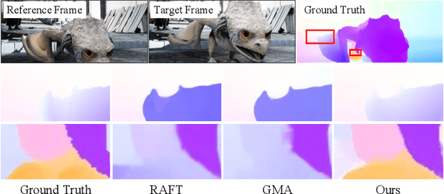 Figure 1 for AccFlow: Backward Accumulation for Long-Range Optical Flow