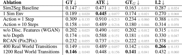 Figure 4 for Sim-to-Real via Sim-to-Seg: End-to-end Off-road Autonomous Driving Without Real Data