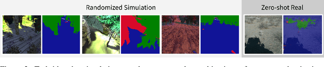 Figure 3 for Sim-to-Real via Sim-to-Seg: End-to-end Off-road Autonomous Driving Without Real Data