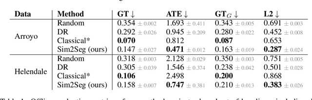 Figure 2 for Sim-to-Real via Sim-to-Seg: End-to-end Off-road Autonomous Driving Without Real Data