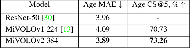 Figure 4 for Beyond Specialization: Assessing the Capabilities of MLLMs in Age and Gender Estimation