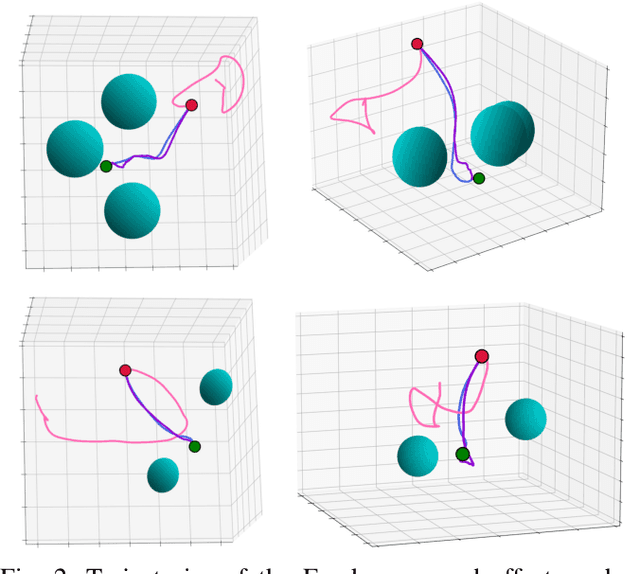 Figure 2 for Learning to Optimize in Model Predictive Control
