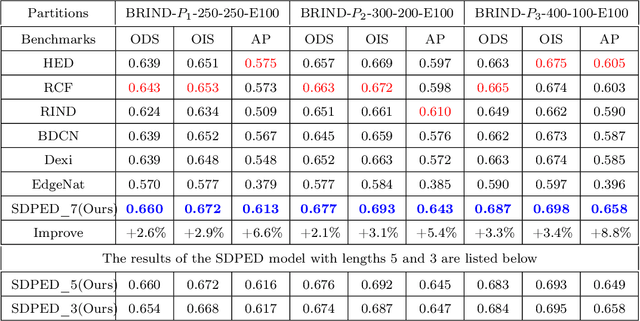 Figure 2 for More precise edge detections
