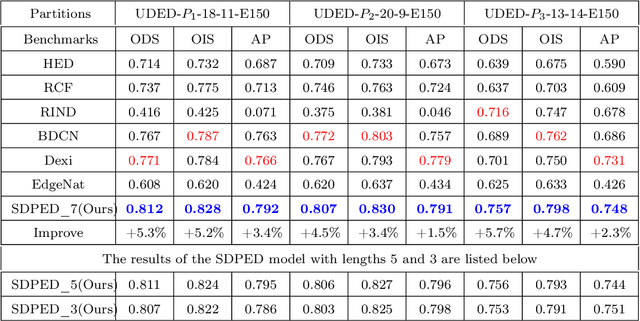 Figure 4 for More precise edge detections