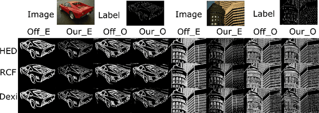 Figure 1 for More precise edge detections