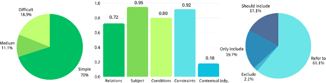 Figure 3 for Compliance-to-Code: Enhancing Financial Compliance Checking via Code Generation