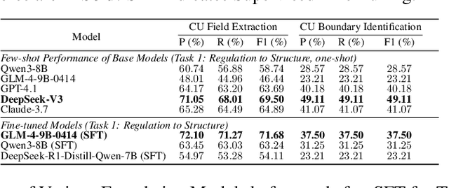 Figure 2 for Compliance-to-Code: Enhancing Financial Compliance Checking via Code Generation