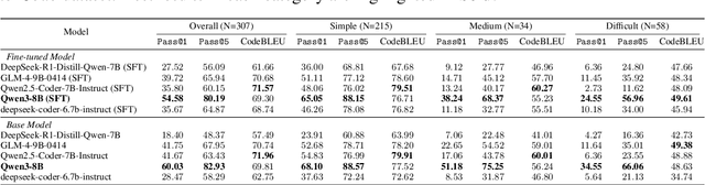 Figure 4 for Compliance-to-Code: Enhancing Financial Compliance Checking via Code Generation
