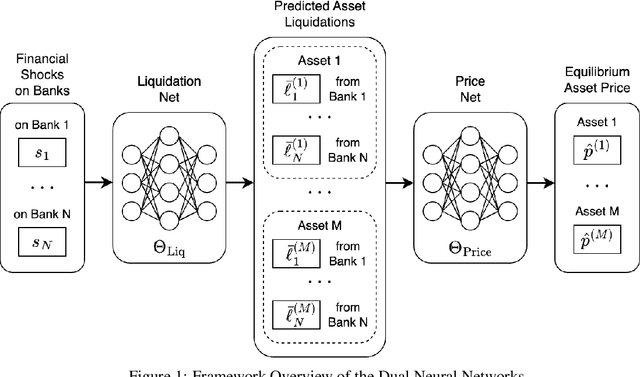Figure 1 for Modeling Inverse Demand Function with Explainable Dual Neural Networks