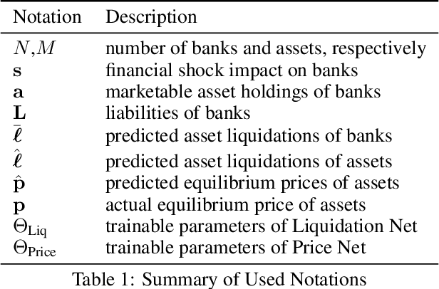 Figure 2 for Modeling Inverse Demand Function with Explainable Dual Neural Networks